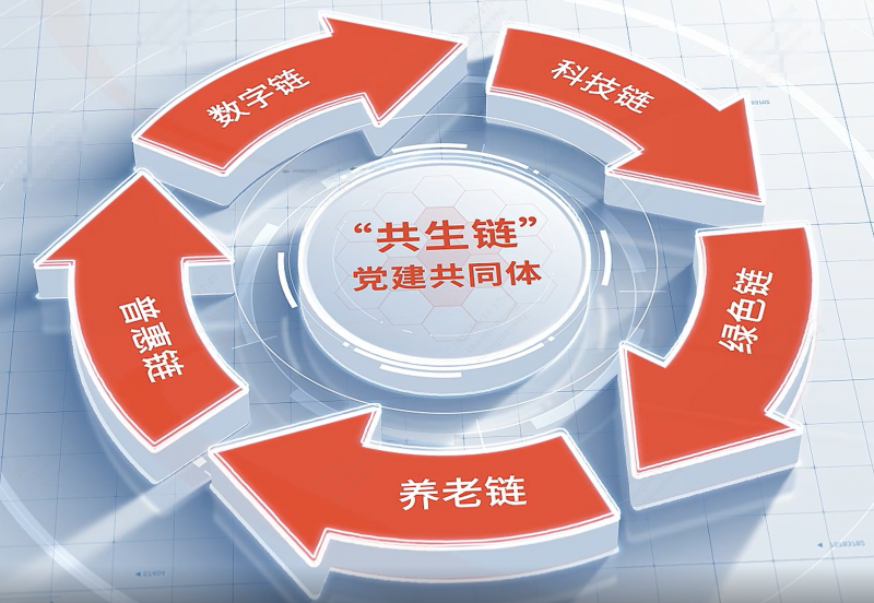 浙江东方旗下东方嘉富人寿“一二三四五”党建模式荣获全国国企党建创新优秀案例.png