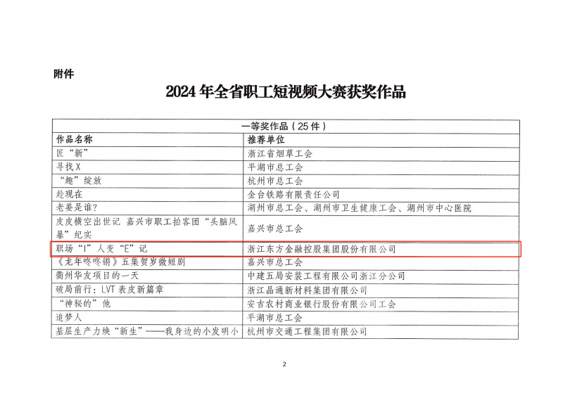 浙江东方荣获“2024年全省职工短视频大赛”一等奖 03.png